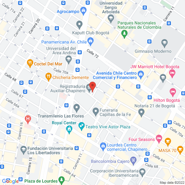Mapa de Inversiones Euraton S.A.S.