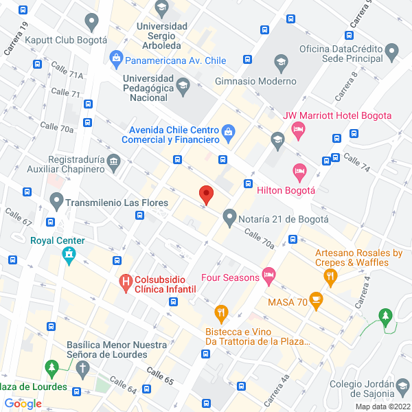 Mapa de Fantástica S.A.S.