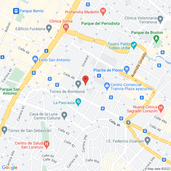 Mapa de Perfiles Estetica Peluquería