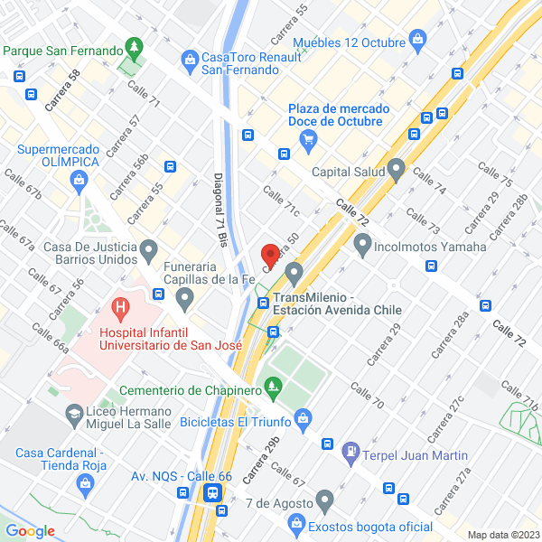 Mapa de Performance Latinoamérica
