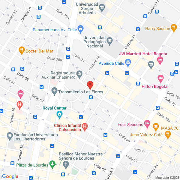 Mapa de Fomag S.A.