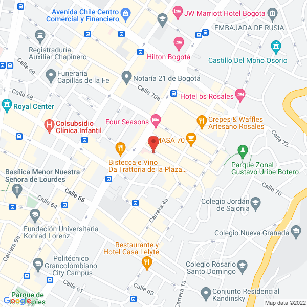 Mapa de Soporte Humano Cta