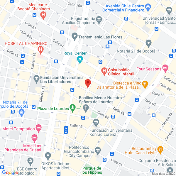 Mapa de Visión Fotografica