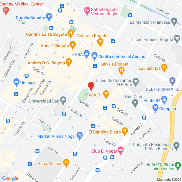 Mapa de Inversiones La Escuela Palacios Y Cia S.C.A.