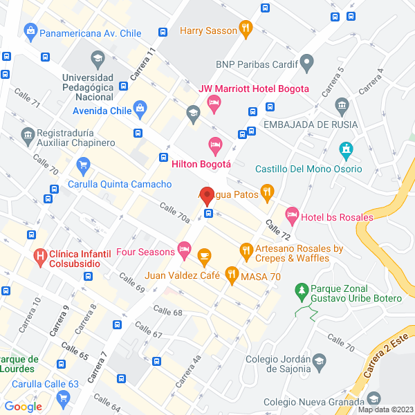 Mapa de Invesbolsa S.A.S.