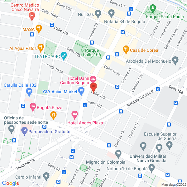Mapa de Simetric S.A.