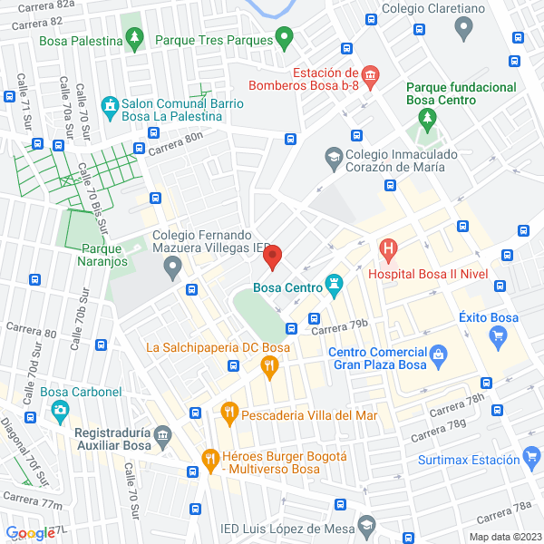 Mapa de Productos Ideal