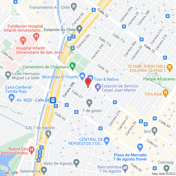 Mapa de Gráficas Trujillo
