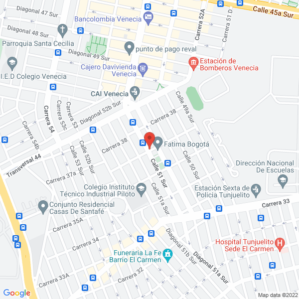 Mapa de Mercados Modernos