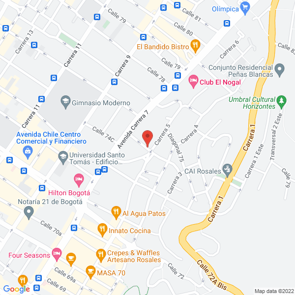 Mapa de Inversiones Abako S.A.S.