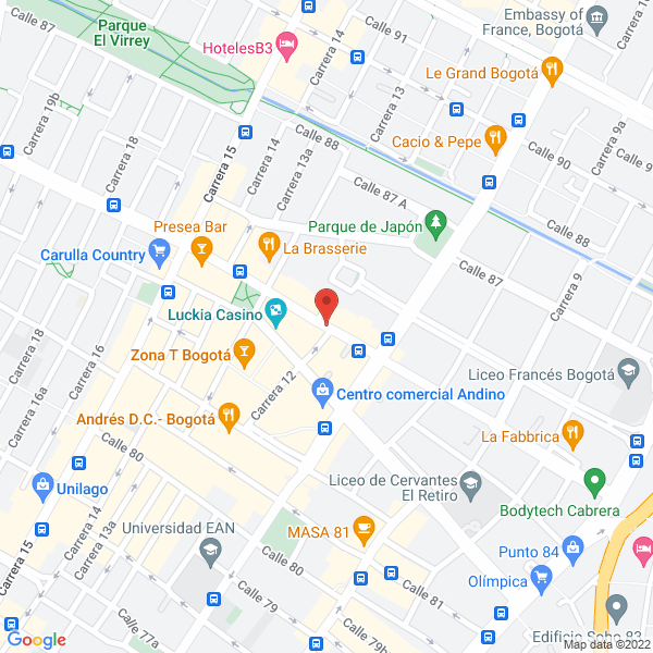 Map of Smart Investment